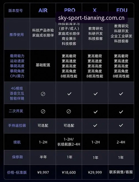 天行体育iOS版更新心得：从A3Z7数据看实战功能升级
