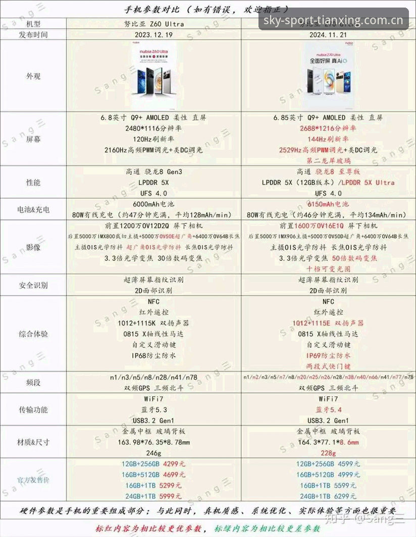 天行体育一站式哪个好 天行体育一站式哪个好?深度解析A3Z7竞技生态的全面优势与使用指南